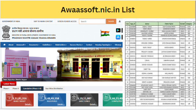 Awaassoft.nic.in List